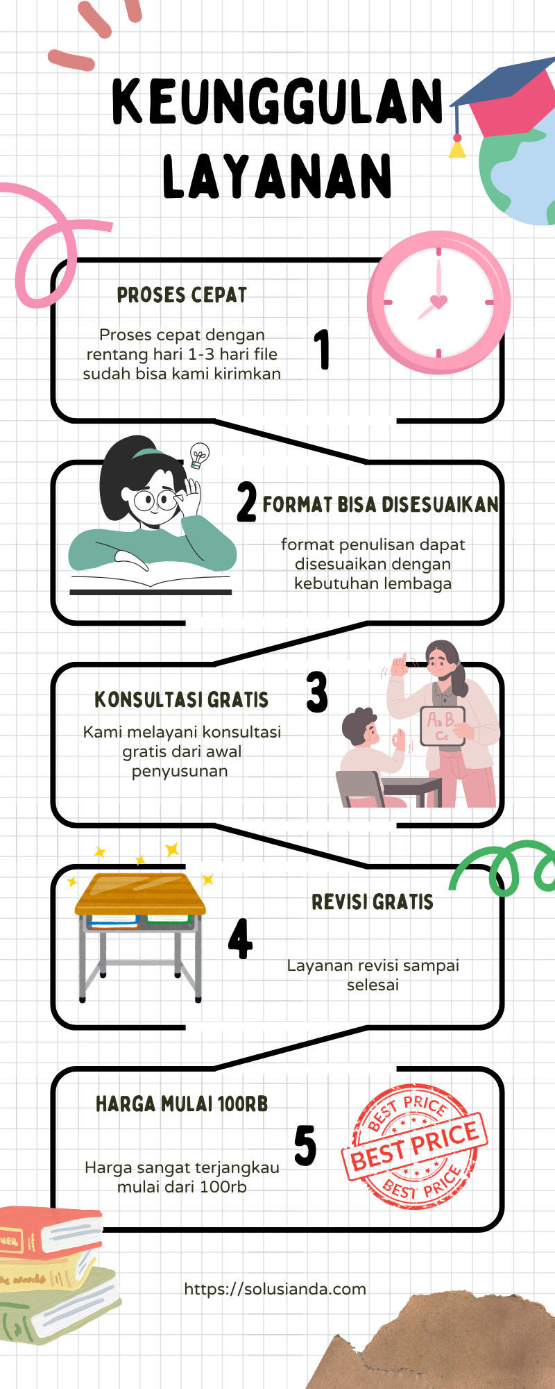 Jasa Pembuatan Best Practice dan Makalah